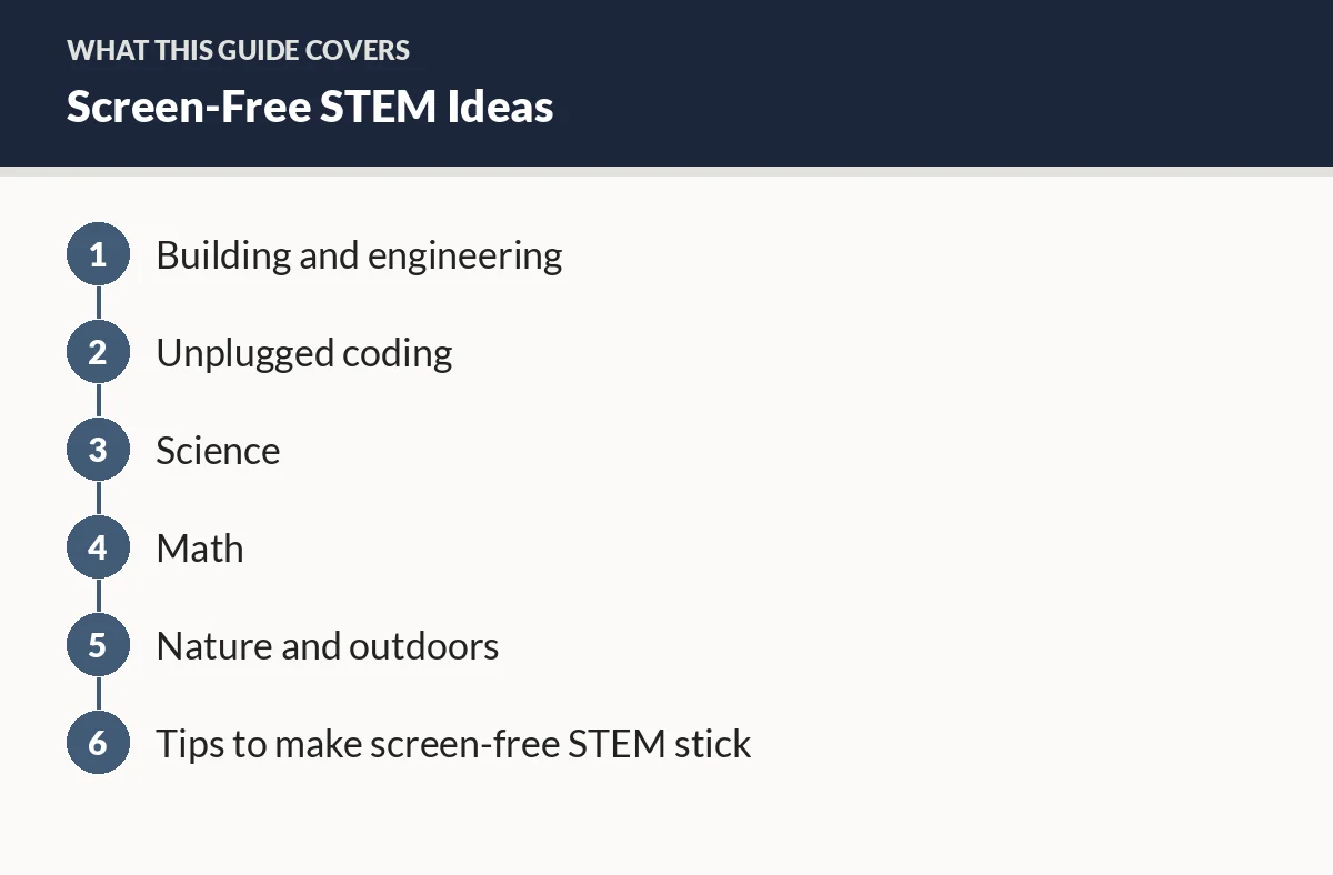 Diagram of the sections in this guide: Building and engineering; Unplugged coding; Science; Math; Nature and outdoors; Tips to make screen-free STEM stick