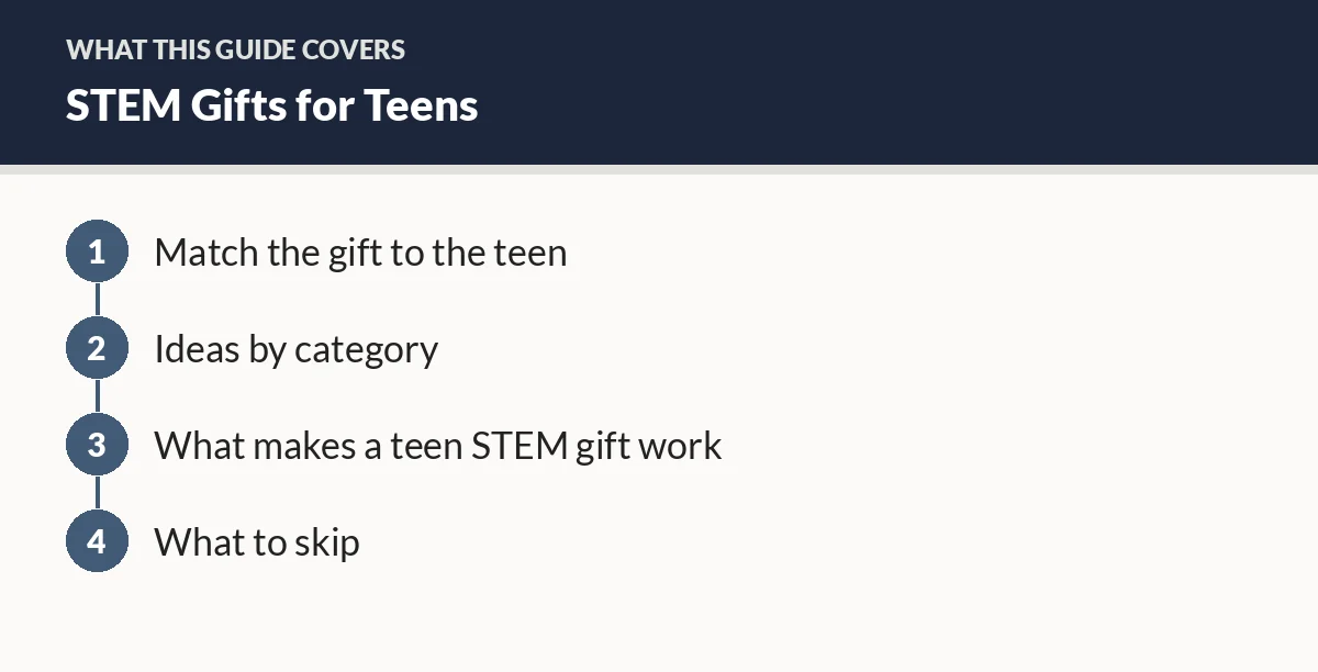 Diagram of the sections in this guide: Match the gift to the teen; Ideas by category; What makes a teen STEM gift work; What to skip
