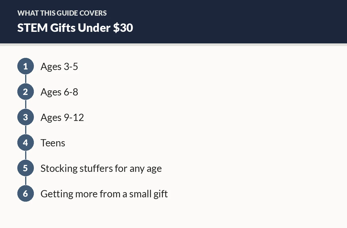 Diagram of the sections in this guide: Ages 3-5; Ages 6-8; Ages 9-12; Teens; Stocking stuffers for any age; Getting more from a small gift